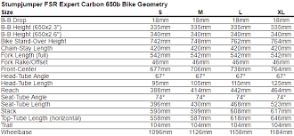 Stumpjumper Fsr Expert Carbon 650b