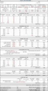 Hvac Load Calculator Excel Engineers Edge Www