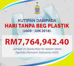 Berikutan penguatkuasaan kempen tersebut, tiada lagi penawaran beg plastik secara percuma akan diberikan, sebaliknya anda harus membayar rm0.20 untuk beg plastik. Facebook