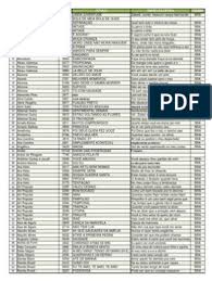 Lista Musica Pdf Amor
