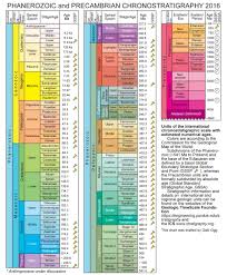 Geologic Timescale Foundation Stratigraphic Information