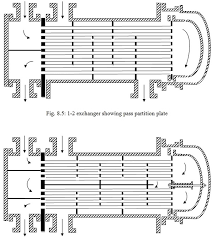 The heat exchanger effectiveness for a shell and tube. What Is The Tema Shell Type Which Has 4 Shell Side Passes Quora