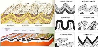 نتیجه جستجوی لغت [folding] در گوگل