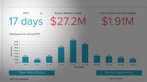 Register now to reach dream jobs easier. Celonis Process Mining Demo Frictionless Finance Youtube