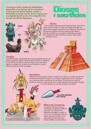 Los Mayas Culturas Prehispanicas De Mexico Cultura Maya Culturas De America