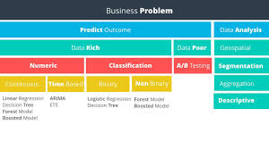 Business Analyst Udacity Business Problems Logistic Regression Data Science