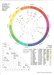 Pin By Philip Jackson On Carl Gustav Jung Astrology Chart Pie Chart Astrology