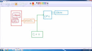 Not the answer you're looking for? Opengl C Sdl Tutorial 1 Romana Introducere Youtube