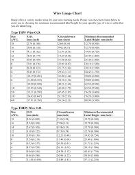 Wire Gauge Chart In Word And Pdf Formats