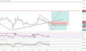 Mimo to przygotowaliśmy analizę techniczną, która pomoże ci ustalić, czy lepiej sprzedać. Xrp Usd Kurs I Wykres Ripple Tradingview