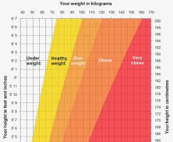 Nhs Obesity Chart Bmi Scale Chart Nhs Height And Weight For