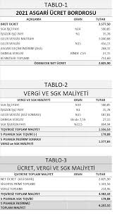 He rose to fame as part of the lox, and has made a name for. Asgari Ucret 2021 Asgari Ucret Ne Kadar Oldu 2021 Yili Agi Ne Kadar 2021 Asgari Ucretin Isverene Maliyet Ne Kadar Muhasebe News