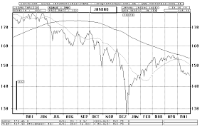 Jasdaq Index Nasdaq Japan Line Chart Quote Graphic