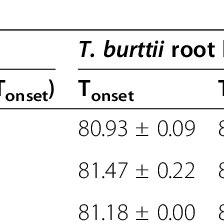 Image result for Tessmannia burttii
