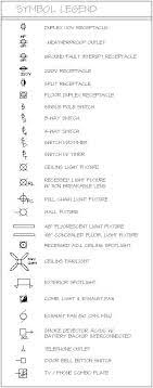 An Error Has Occurred Electrical Plan Residential Electrical How To Plan