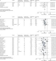 Just like an argument paper, a position paper supports one side of an issue, similar to in a debate. Efficacy And Safety Of Antiviral Prophylaxis During Pregnancy To Prevent Mother To Child Transmission Of Hepatitis B Virus A Systematic Review And Meta Analysis The Lancet Infectious Diseases