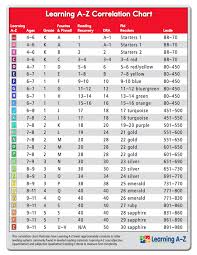 raz kids a z level correlation chart welcome to grade 2 at