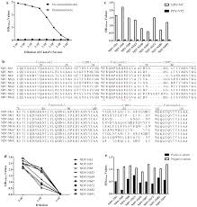 Centrifuge the protein conjugate solution briefly in a microcentrifuge before use; Https D Nb Info 1181842026 34