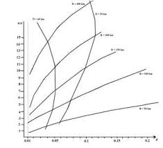 R D Versus D Population Chart R Circulation Area Of The