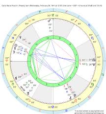Birth Chart Carla Maria Puccini Pisces Zodiac Sign Astrology