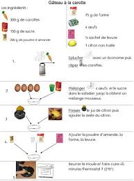La Maternelle D Isabelle Recette Illustree Recette Maternelle Recette Gateau Carotte