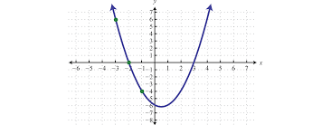 solving quadratic inequalities