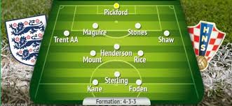 Lineup predictions for all euro 2020 matches. Alan Shearer Reveals His England Starting Xi Vs Croatia Including Big Call On Two Liverpool Stars Chronicle Live