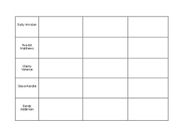 The Outsiders Unit Character Evolution Chart By Lauren