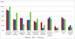 Auto leasing angebote zu top konditionen! Sustainability Free Full Text The Romanian Family Businesses Philosophy For Performance And Sustainability Html