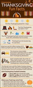 Want to learn even more? Fun Facts About Thanksgiving Infographic
