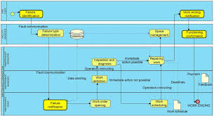 Figure 2 From Supporting Facility Management Processes