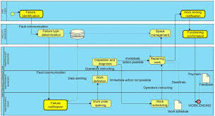 figure 2 from supporting facility management processes