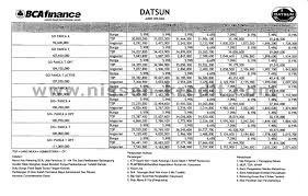 Informasi tentang simulasi angsuran tertera pada tabel angsuran kta bank bri. Paket Kredit Datsun Harga Promo Dan Kredit Mobil Nissan Datsun Jakarta