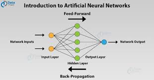 Artificial Neural Networks for Machine Learning - Every aspect you need to  know about - DataFlair