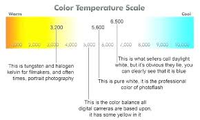 Light Bulb Color Chart 90degrees Co