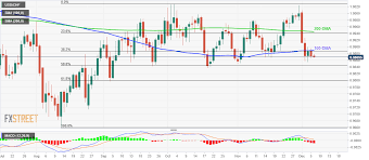 usd chf technical analysis sluggish below 100 dma 38 2