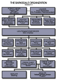 Barksdale Organization Wikiwand