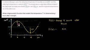Trigonometric Functions Trigonometry Math Khan Academy