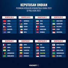 Kemudian pasukan yang gagal ke pusingan ketiga kelayakan piala dunia 2022, mereka akan beraksi dalam kelayakan piala asia 2023. Datuk Hamidin Cabar Skuad Harimau Malaya Mara Ke Pusingan Ketiga Kelayakan Piala Dunia 2022