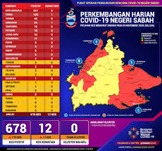 Dinas perumahan rakyat dan kawasan pemukiman. Dua Makmal Molekular Tambahan Akan Diwujudkan Di Sabah Utusan Borneo Online