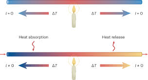Image result for Thomson