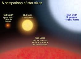 how big is that star