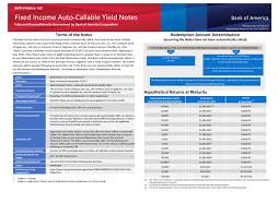 Shares of bank of america corp. Bank Of America Corp Fwp Bofa Finance Llc November 08 2019