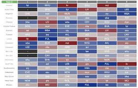 Which Teams Have The Best Fixtures In The First Six Gameweeks Of 2020 21 Fantasy Football Tips News And Views From Fantasy Football Scout