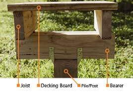 how to build a deck in nz diy guides mitre 10