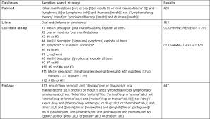 Oral Manifestations Of Lymphoma A Systematic Review Ecancer