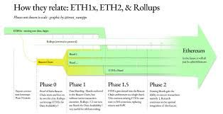 In the past, there have been some very big price variations. Ethereum Might Flip Bitcoin In 2021 Can Covid Prevent It Dailycoin