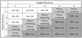 Risk Stratification Ucla Anesthesiology Perioperative