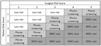 risk stratification ucla anesthesiology perioperative