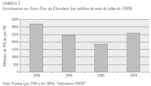 Perdida em um blecaute sem fim, são paulo foi tomada por gangues e o único meio de transporte que funciona é. Scielo Brasil Reforma E Crise Do Setor Eletrico No Periodo Fhc Reforma E Crise Do Setor Eletrico No Periodo Fhc